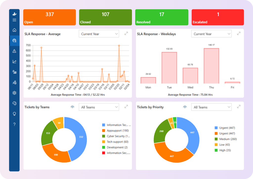 Zendesk Alternatives