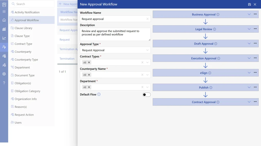 contract approval workflow