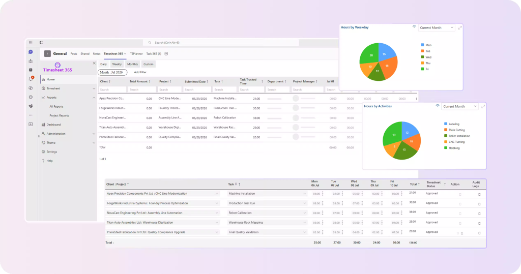 reports time tracking
