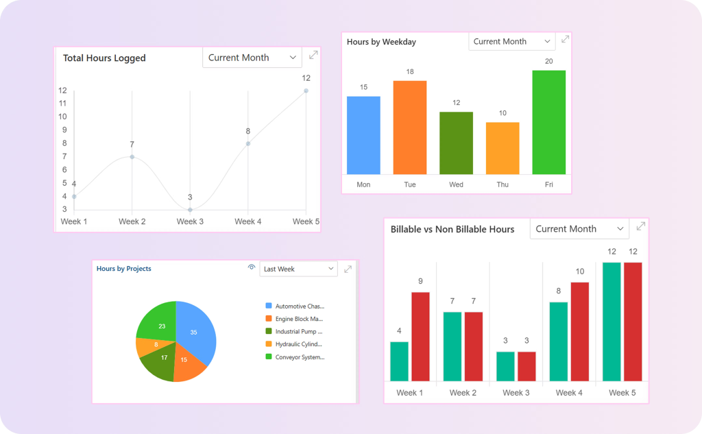 time tracking