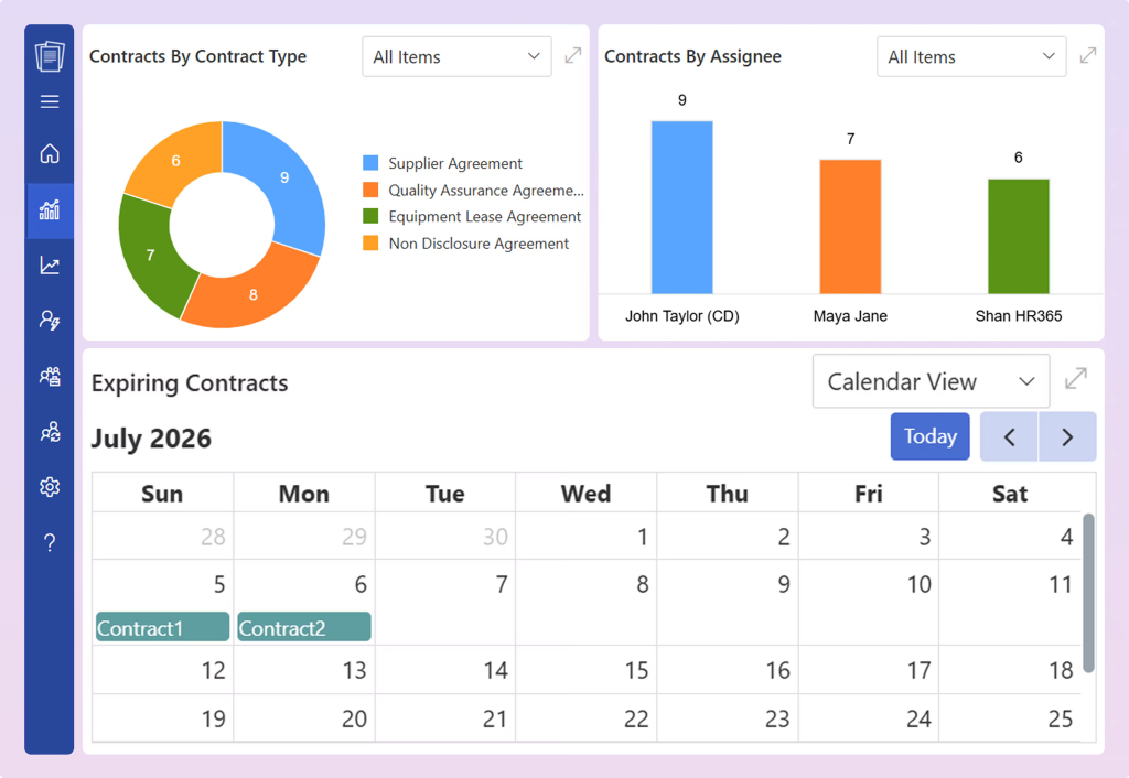 Manufacturing contract management