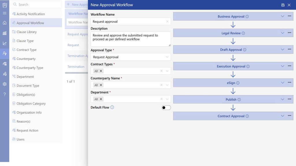 Manufacturing contract management