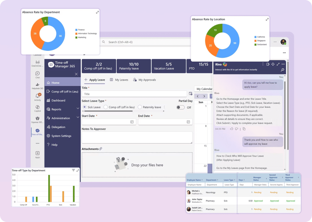 leave request dashboard for healthcare